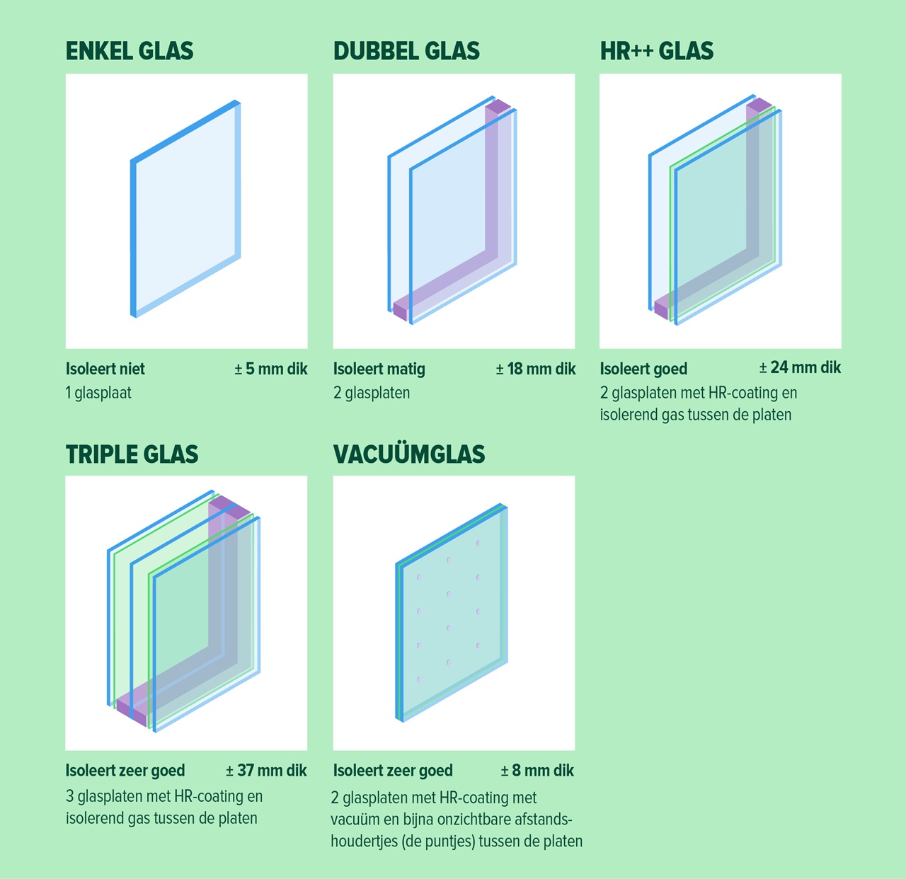 Soorten glas